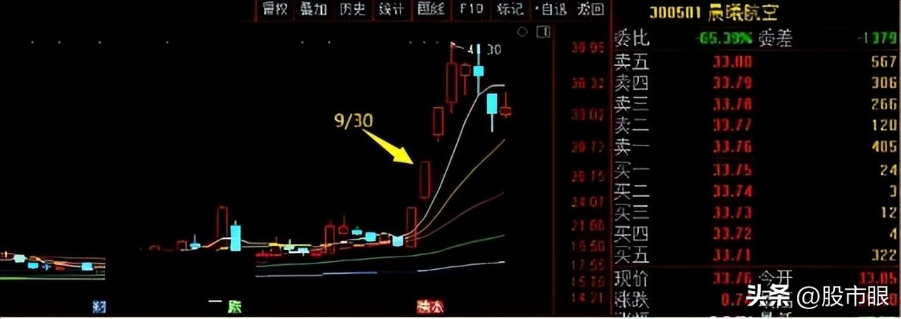 创业板一进二打板手法,股市创业板买卖技巧