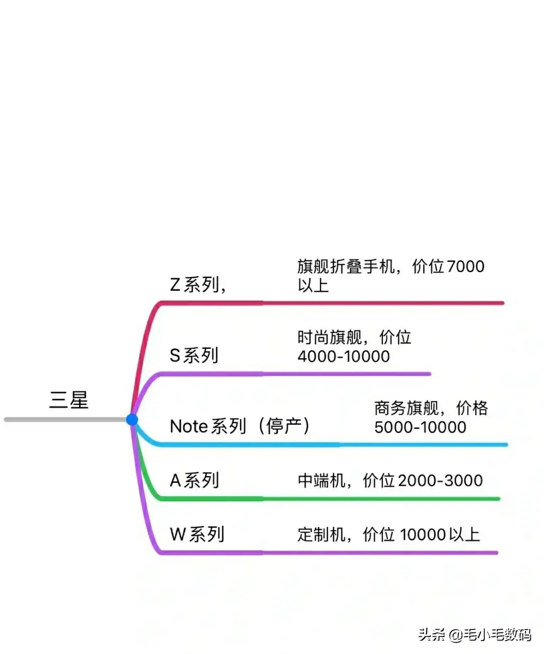 各大手机品牌系列排行榜最新,各品牌手机旗舰系列