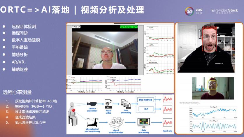 ORTC与AI相互成就之道
