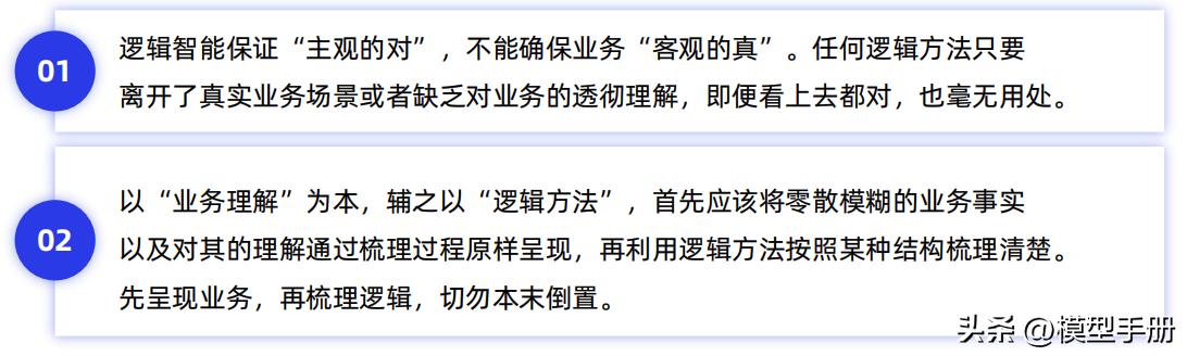 工作复盘四个步骤,复盘的5个方法