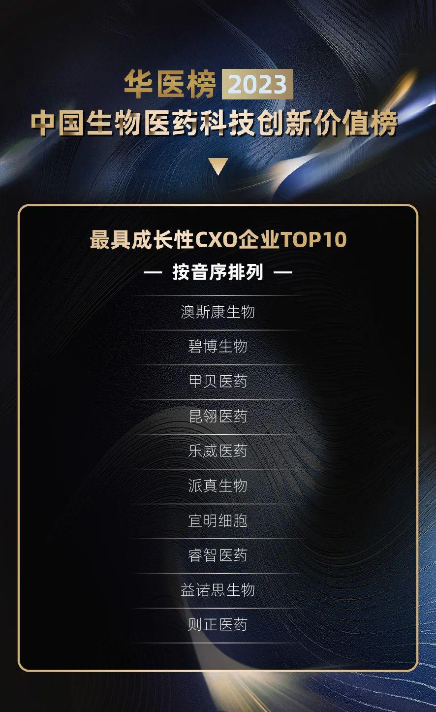 乐威医药怎么样,乐威医药公司近况