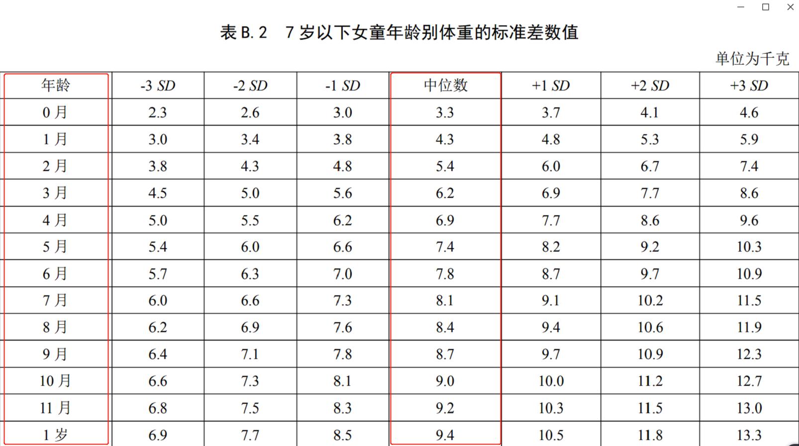 孩子每个月的体重增长标准,6个月到1岁宝宝体重增长标准
