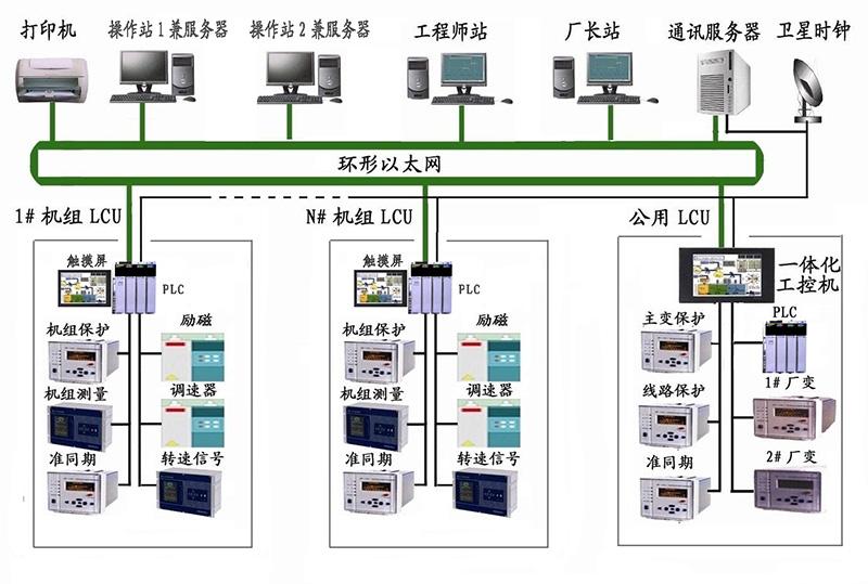 集中监控软件管理系统,集中远程监控系统设计