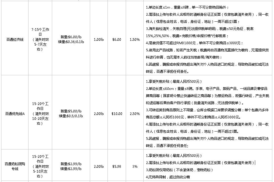 海淘转运公司推荐2023,美国海淘转运价格对比