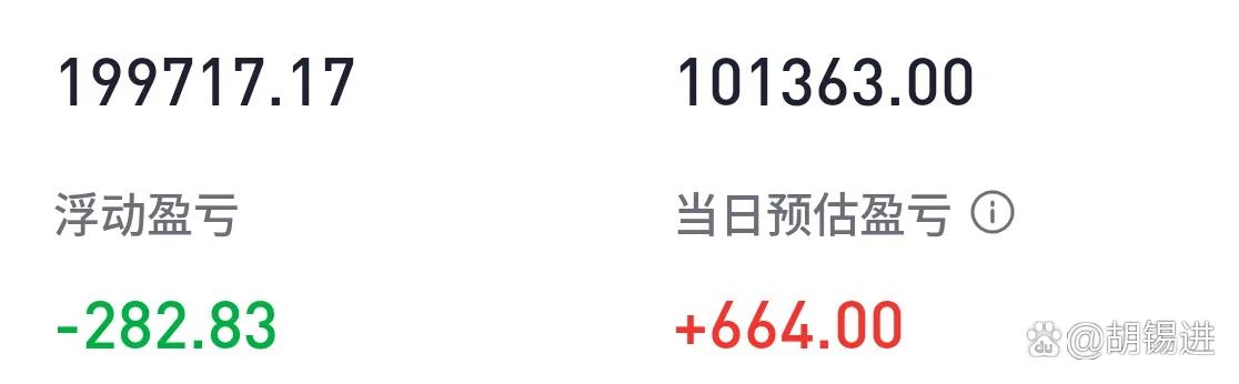 胡锡进炒股：个人股票投资or低成本救市的策划事件？
