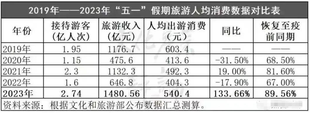 中国4个月赚了一个越南半个沙特，工业“怪物”发威，需警惕隐忧
