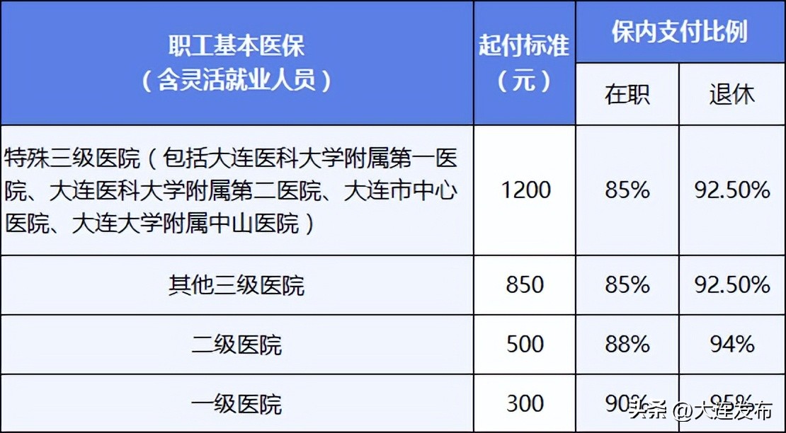 医保热点问题解答,有关医保的热点问题都在这里了