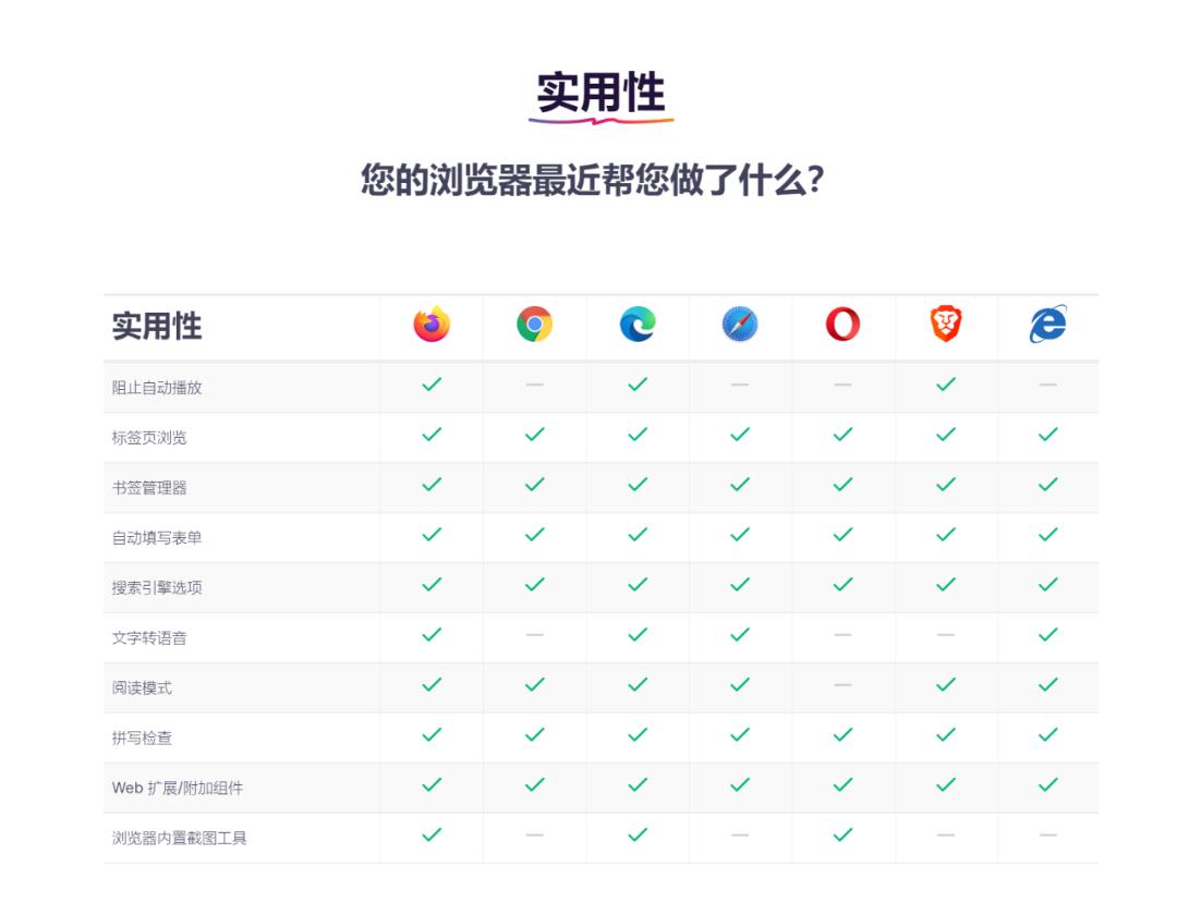 能保护隐私的浏览器,最保护隐私的浏览器