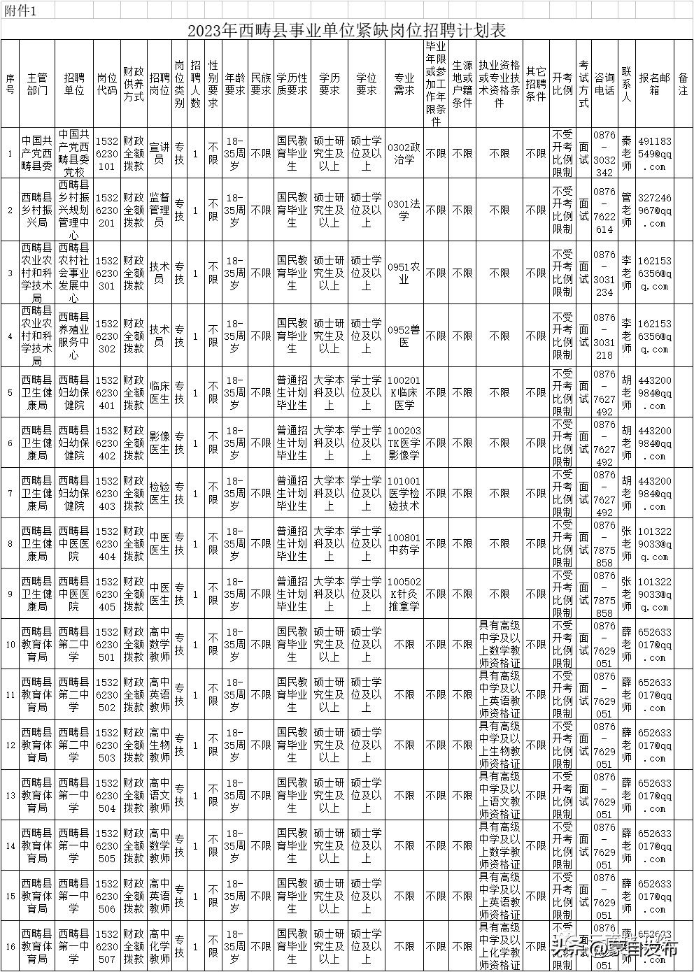 事业编一个岗位大量招人,事业编招聘6000