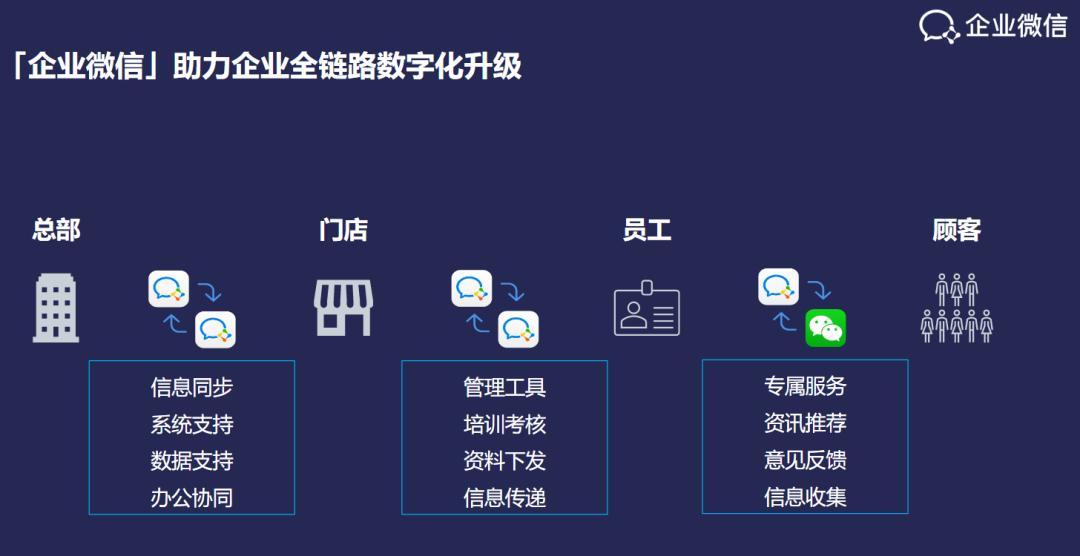 鍒涚椁愰ギ,鍒涚鍐呭杩愯惀