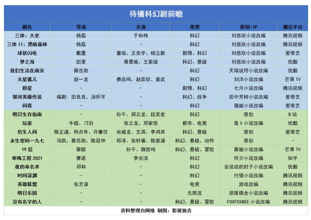 2023年必看的几部科幻片,2023年必看的十部科幻片
