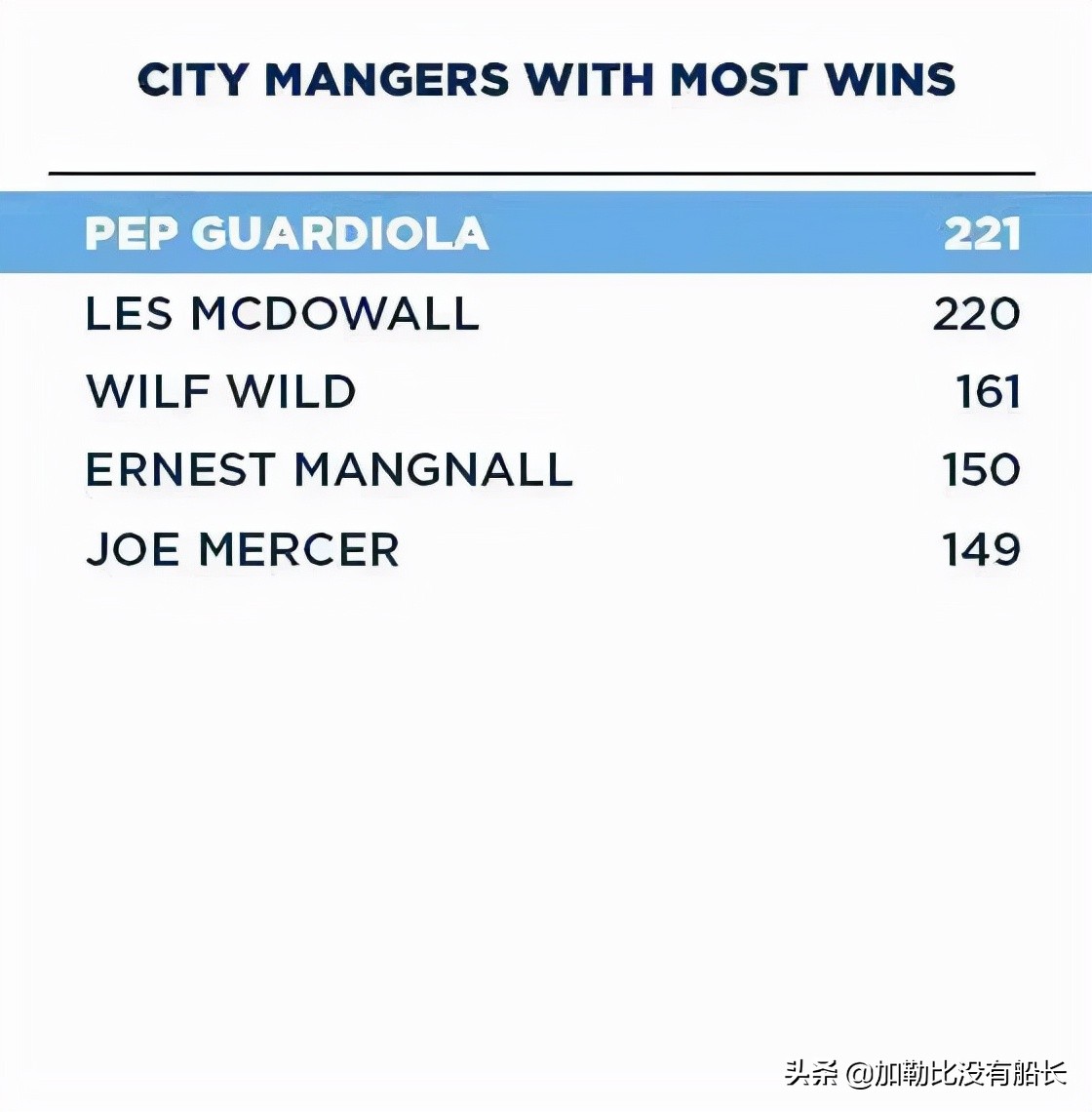 瓜迪奥拉欧冠之旅,再次止步欧冠的瓜迪奥拉