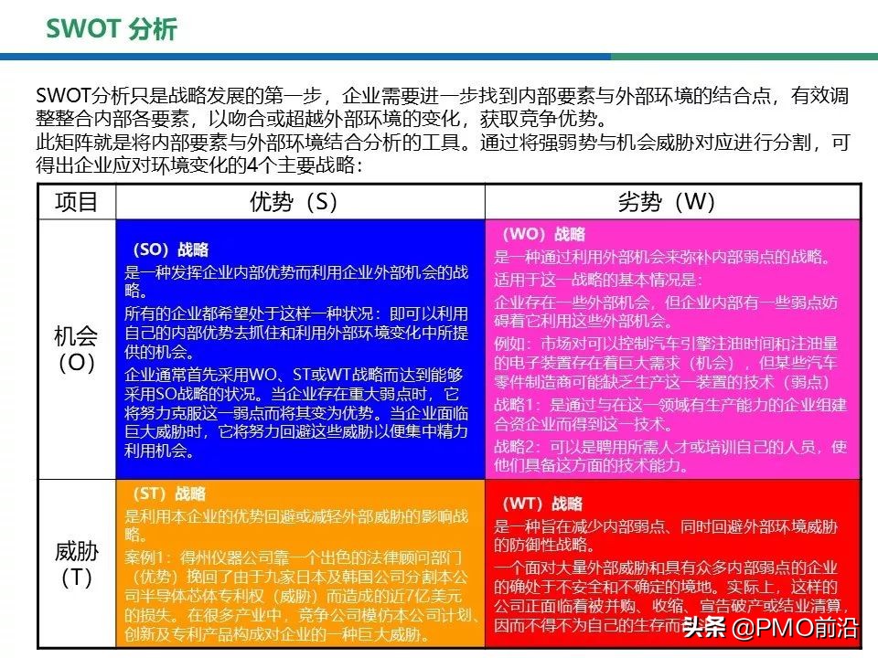 swot分析法图解,swot分析图怎么做免费