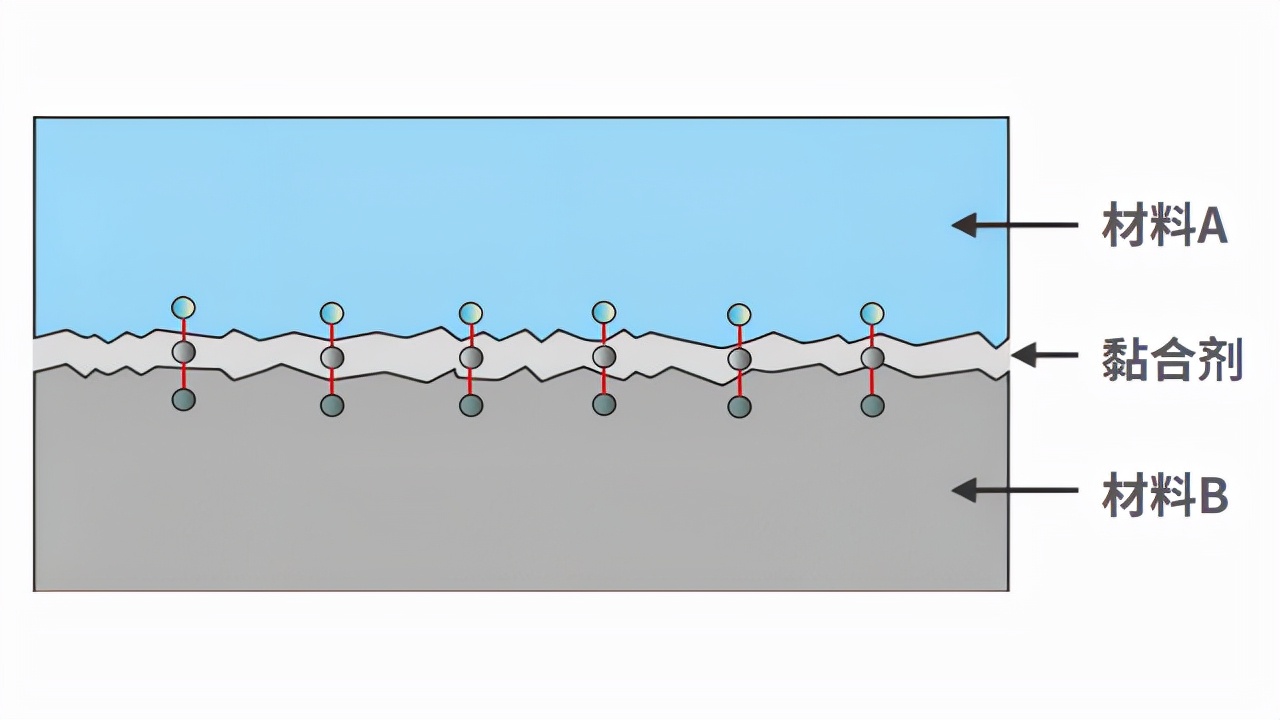 高分子胶多久能黏合,高分子胶水多久能黏合