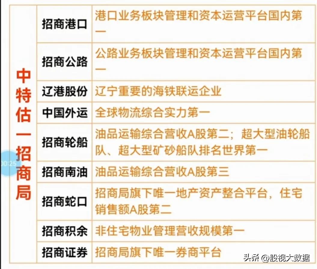 中特估概念股领涨,中特股龙头股一览表