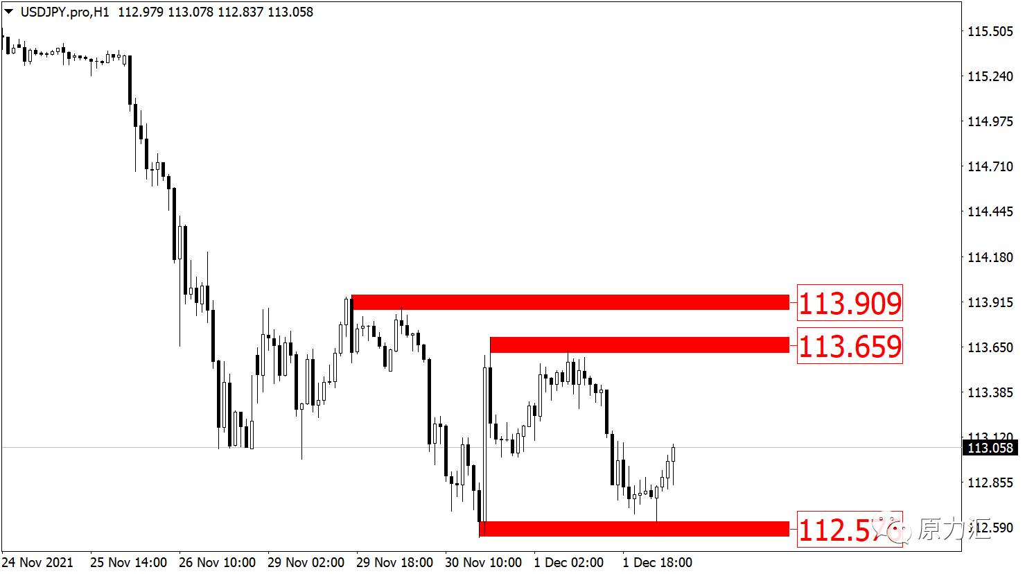 2022.5.18黄金外汇趋势分析,黄金外汇原油日内交易策略分析