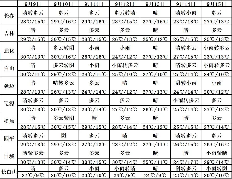 吉林省除夕天气预报图表,吉林省明显降雨过程预报