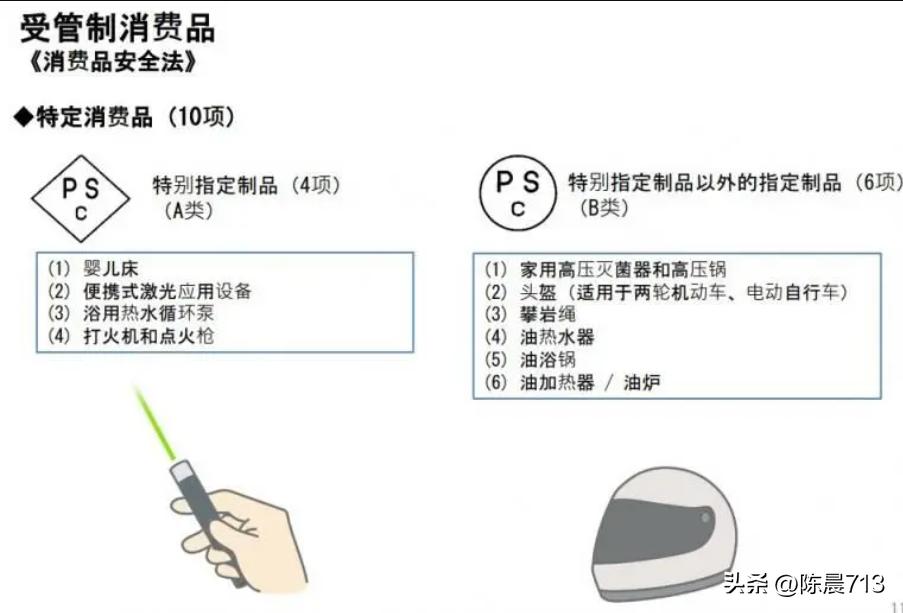 日本站点售卖蒸脸器和面粉机被下架，应该要怎么判断做什么认证？