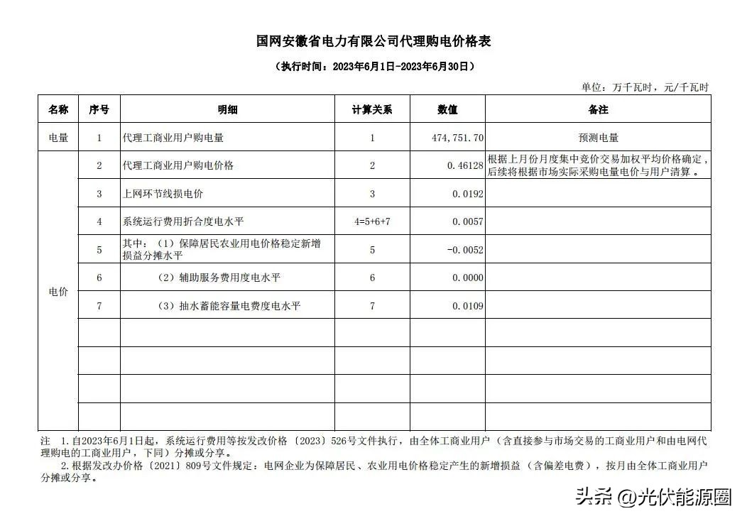 电力公司代理购电价格表解读,电网企业代理购电电价查询