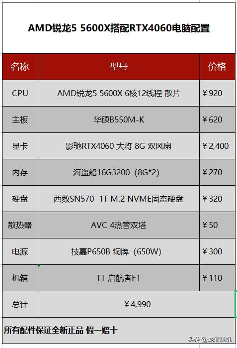 笔记本rtx4060显卡测评,rtx4060笔记本显卡相当于什么档次