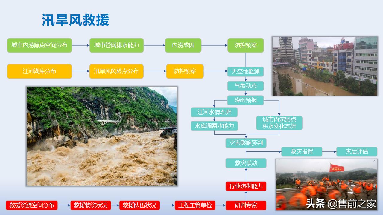 智慧应急管理平台方案,智慧应急管理系统解决方案