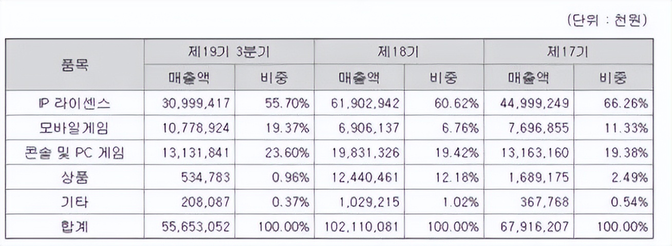 拳皇被收购了吗,拳皇公司
