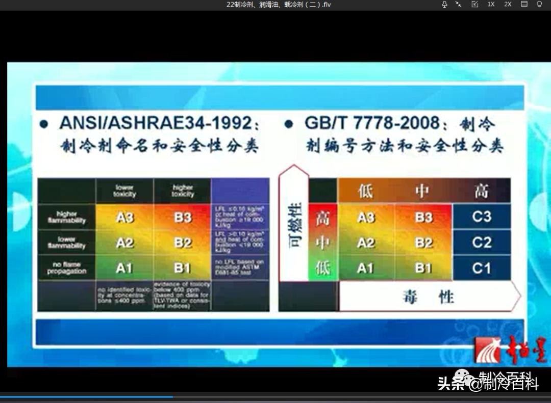 制冷与空调设备安装维修实操视频,暖通空调资料范例
