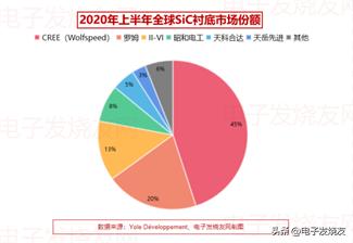 我国能否弯道超车第三代半导体,中国第三代半导体已成熟