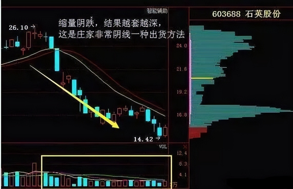 成交量买卖绝密战法指标源码,成交量波段买卖实战绝技