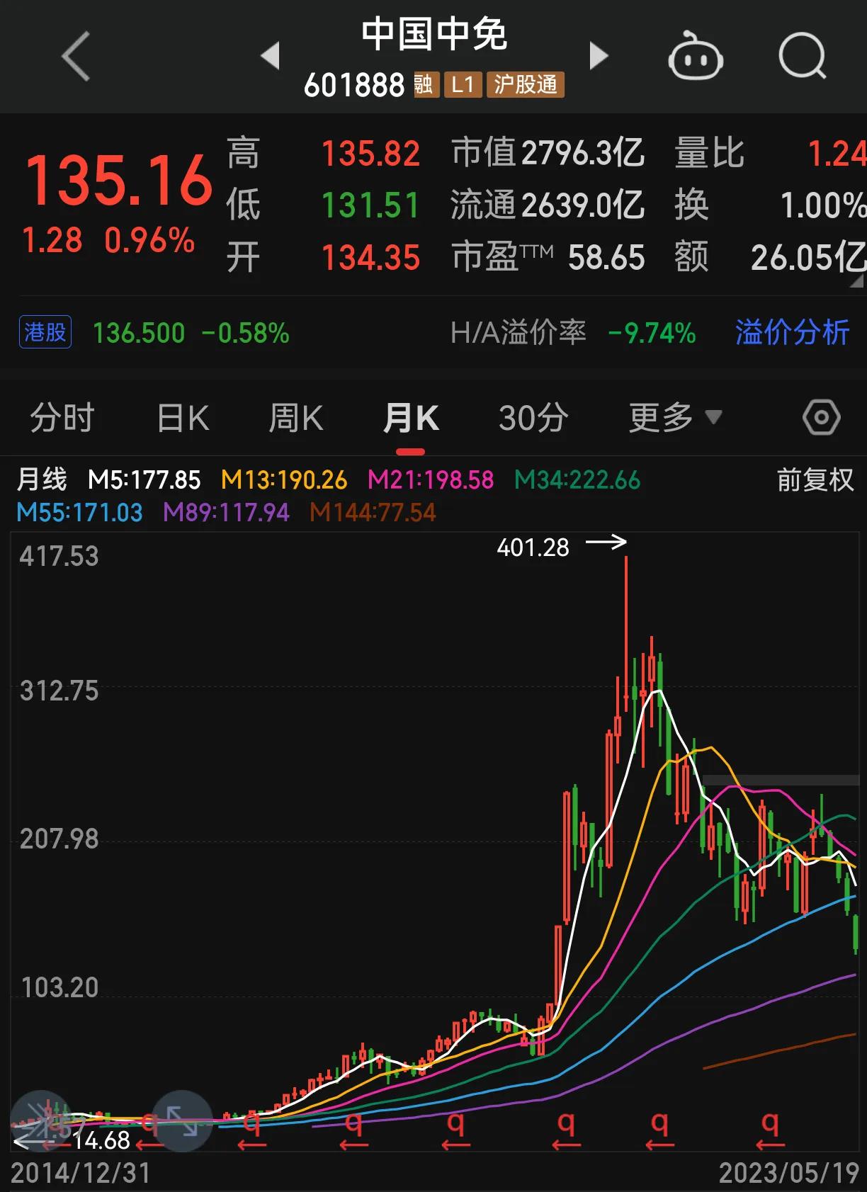 世道有轮回下一句是什么,股市如人生轮回