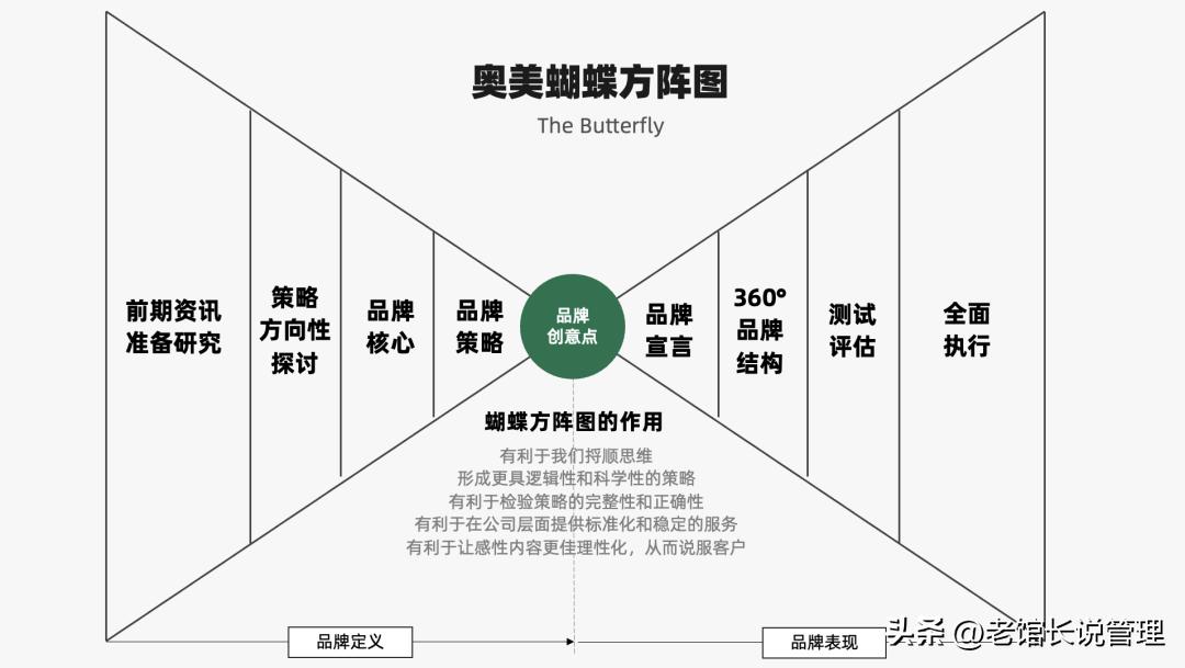 2023营销人必备92种营销策略方法,营销人必备三大分析模型