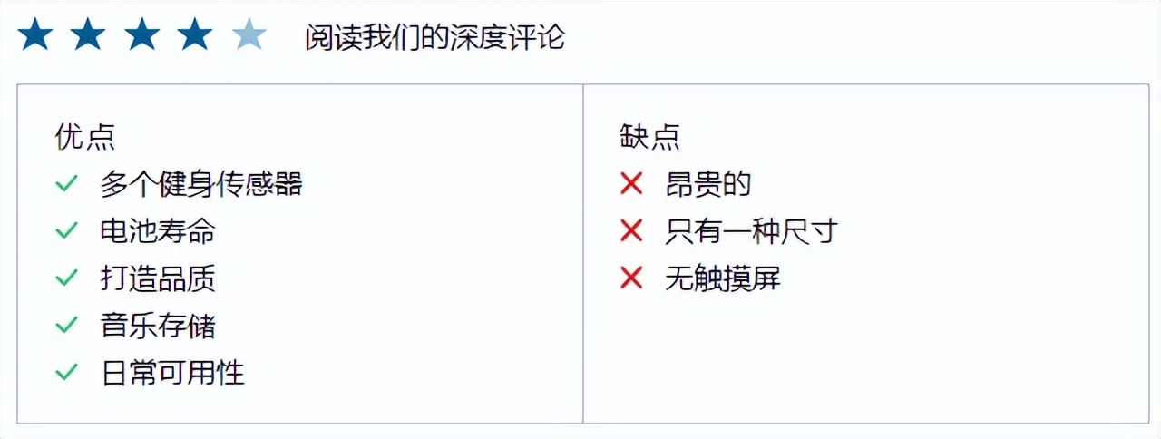 国外最智能的智能手表,国际智能手表推荐2021年最值得买