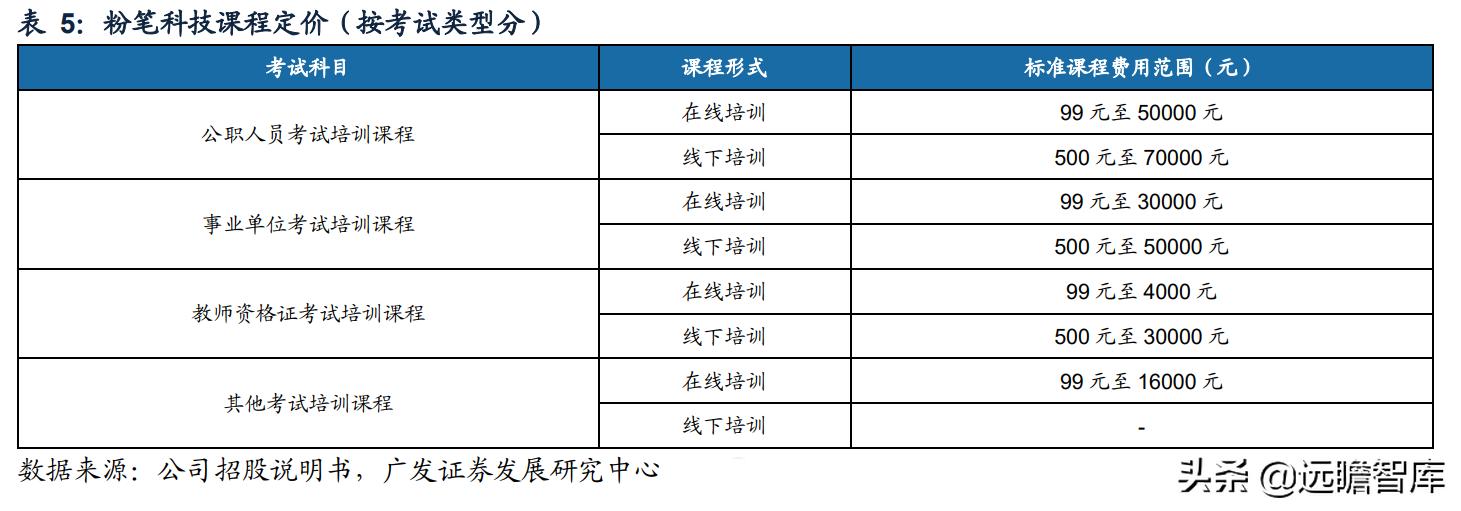 职业教育即将迎来黄金期,职教行业迎来黄金发展期
