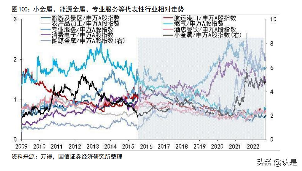 投资策略框架,投资逻辑深度报告