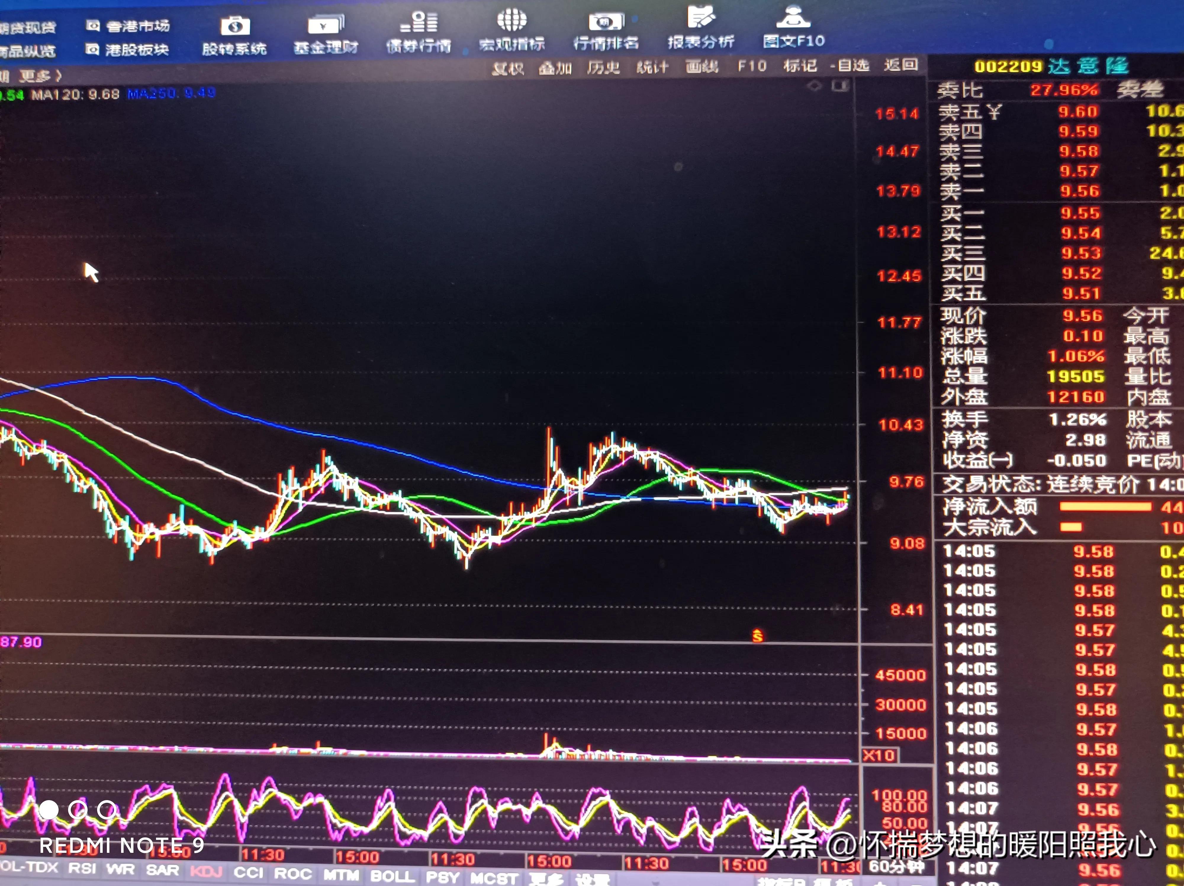 一万块钱炒股抄底,一万块钱炒股挣100万