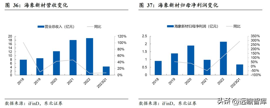 pvc地板美国关税何时解决,pvc地板出口趋势和变化