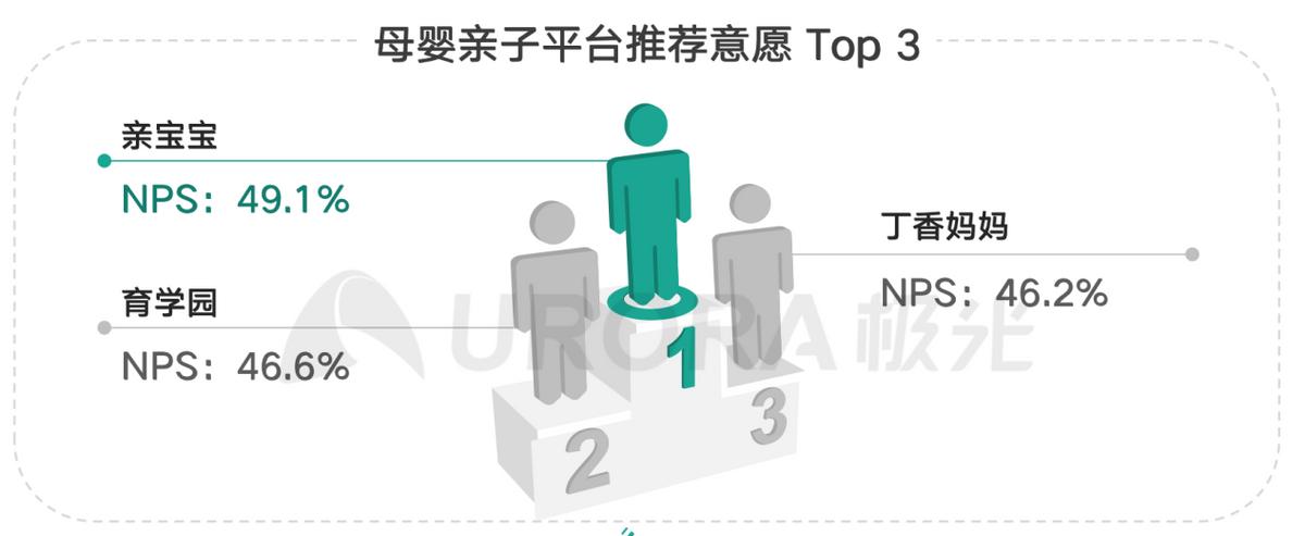 亲宝宝如何入驻,亲宝贝母婴加盟