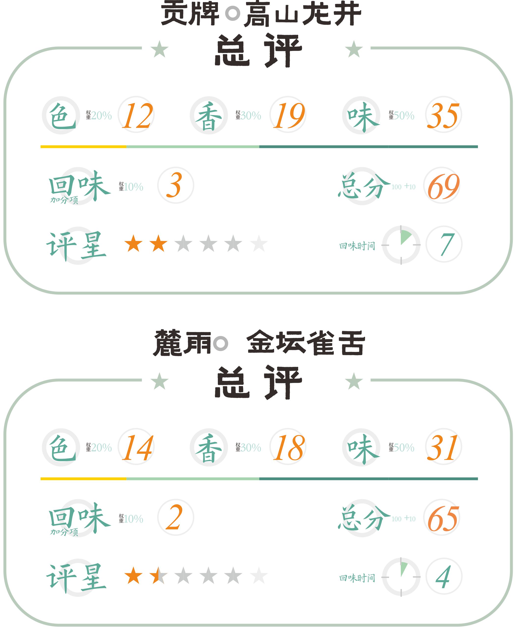 龙井与雀舌哪个口感好,龙井茶好喝还是雀舌好喝