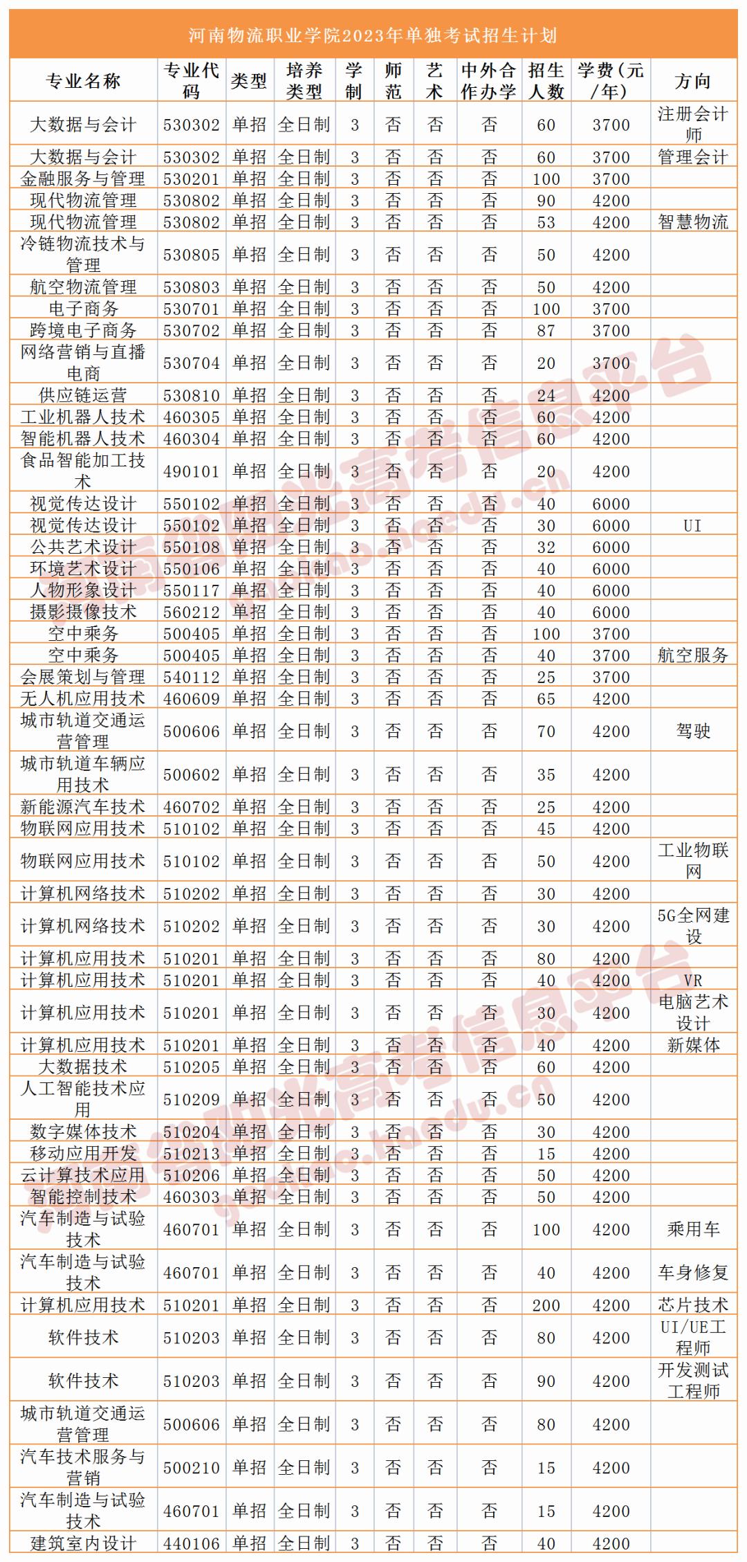 收藏2023单招志愿填报全流程图解,高职单招填报志愿全过程
