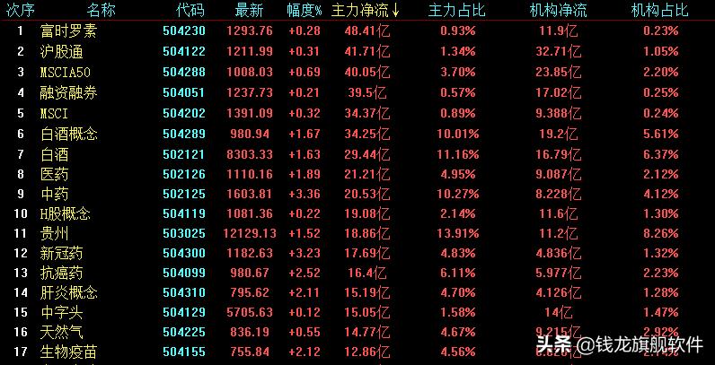 每日策略走势分析,每日策略大盘继续小幅休整