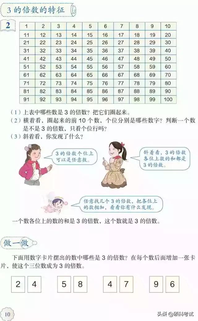 五年级下册数学电子课本的预习,人教版五年级下册数学目录2022