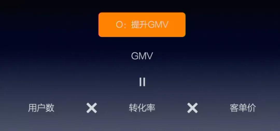 数仓构建流程详解,离线数仓建模步骤