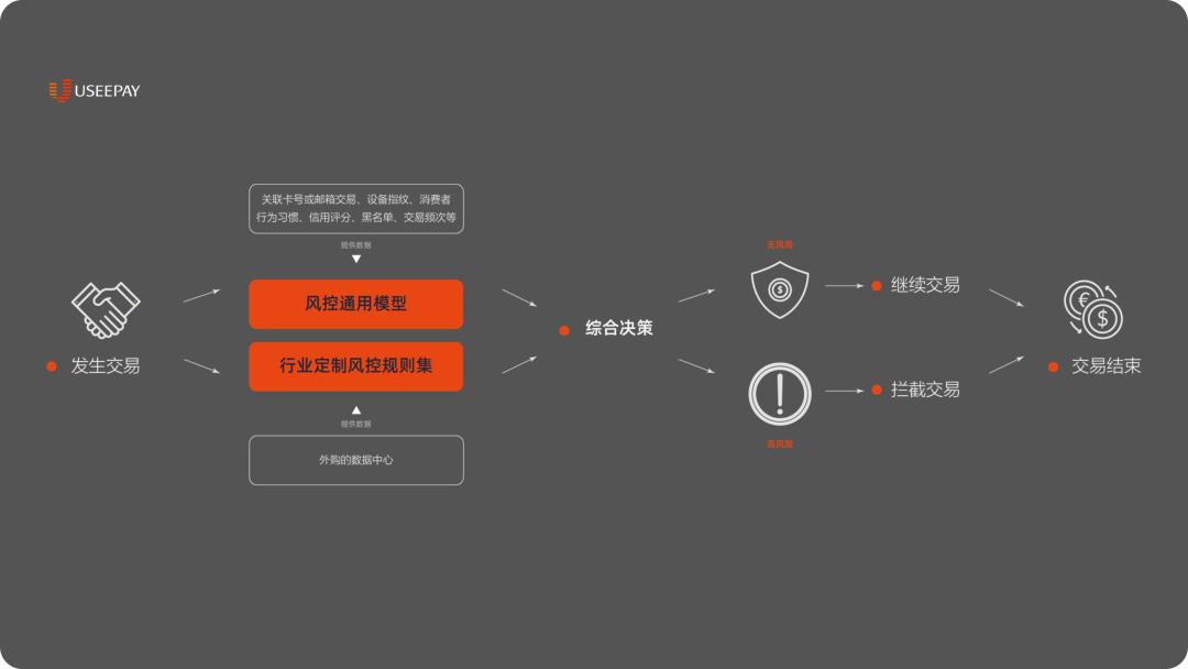 跨境独立站如何信用卡收款,外贸国际站信用卡支付成功率