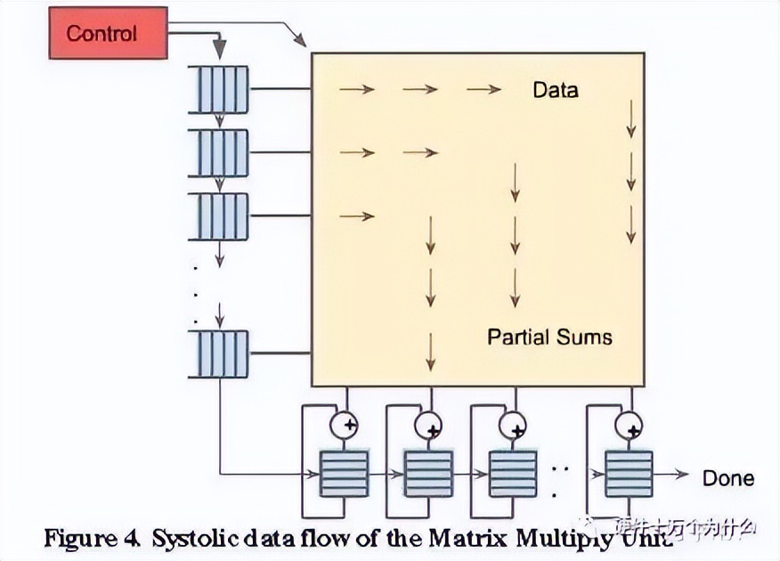 科普知识ai生成,俄罗斯自研ai芯片