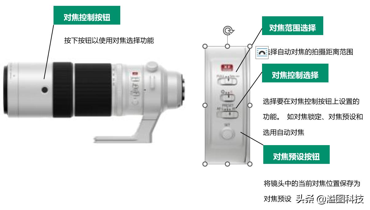 瀵屽＋鏂版xf16-50mm闀滃ご鐖嗘枡,瀵屽＋xf150-600闀滃ご鍙互閰嶄匠鑳界浉鏈哄悧