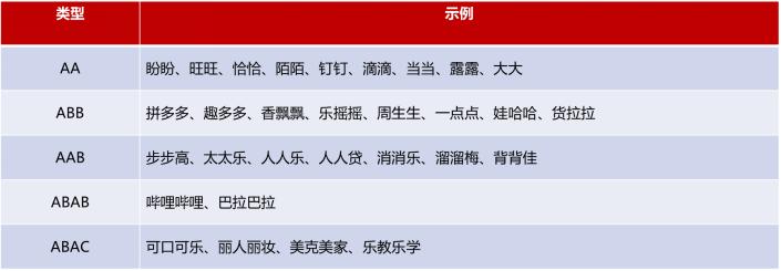 品牌名字如何吸引人的,品牌如何命名才能让人记住