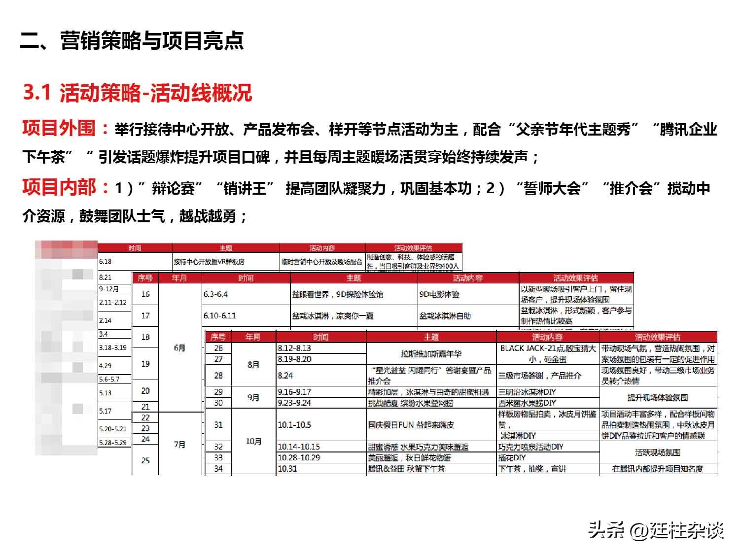 碧桂园假日府邸营销案例分享