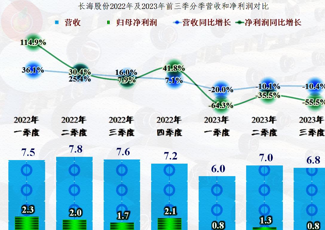 江苏长海玻纤毡,长海股份的60亿玻纤项目