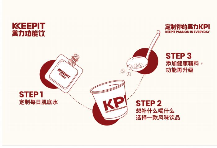 如何在功能饮料市场独占鳌头,功能饮料市场竞争