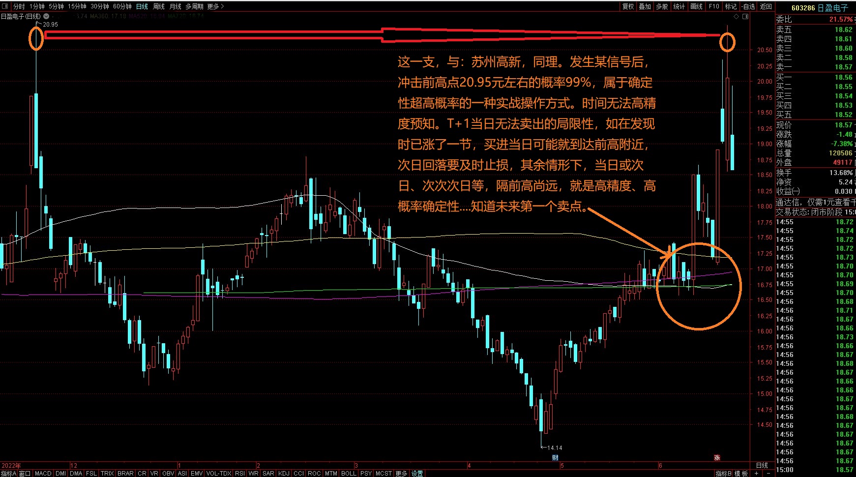 股市期货实战技术,天体循环与股市运行